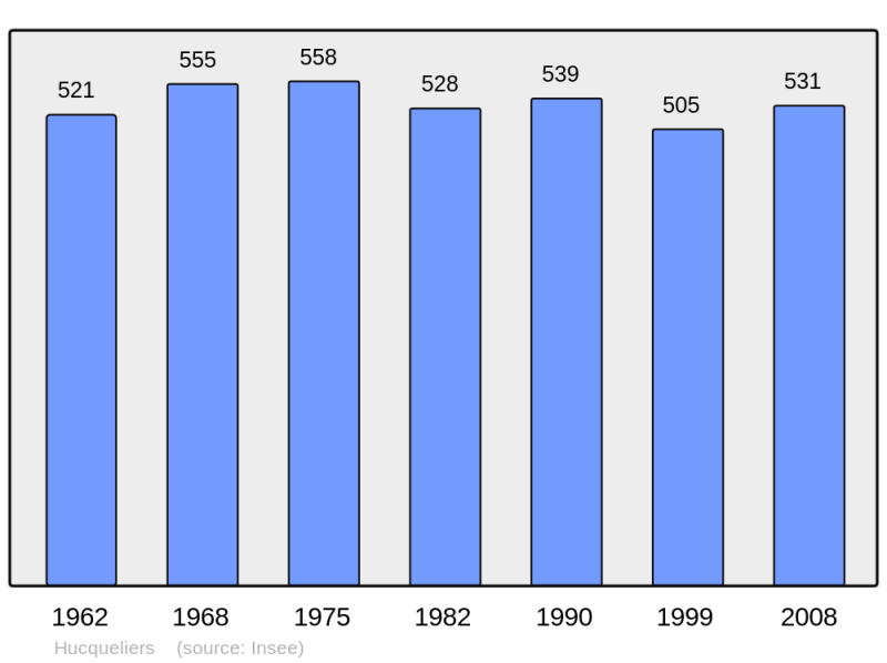 Soubor:Population - Municipality code 62463.png