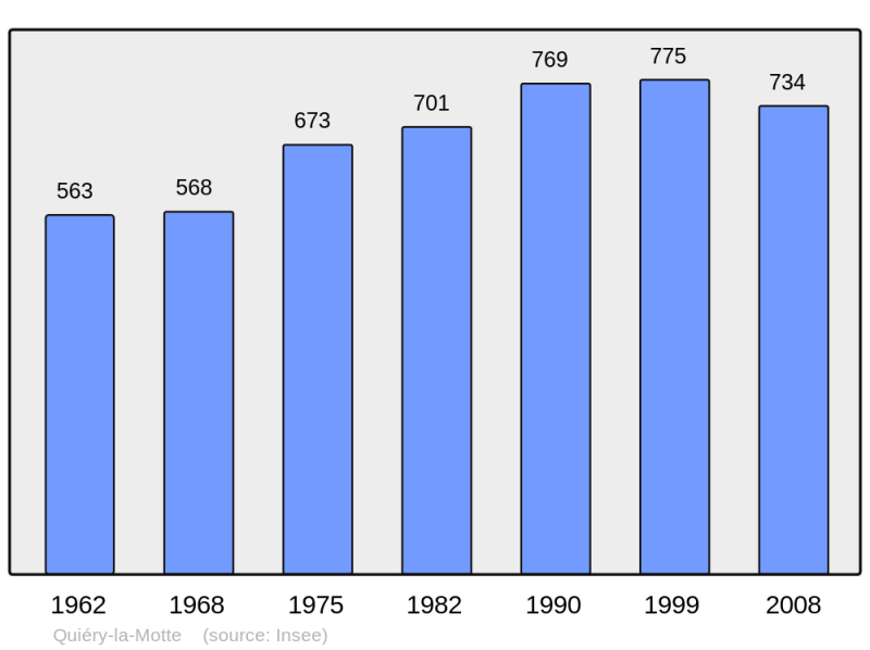 Soubor:Population - Municipality code 62680.png