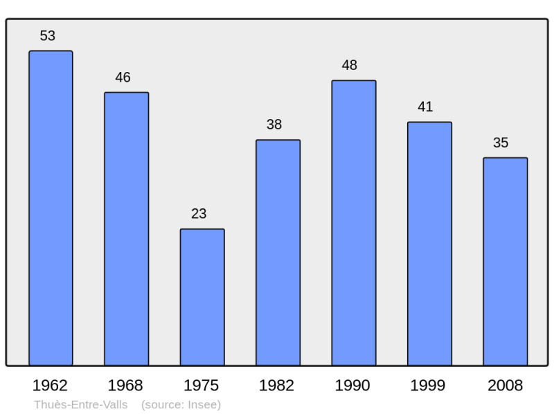 Soubor:Population - Municipality code 66209.png