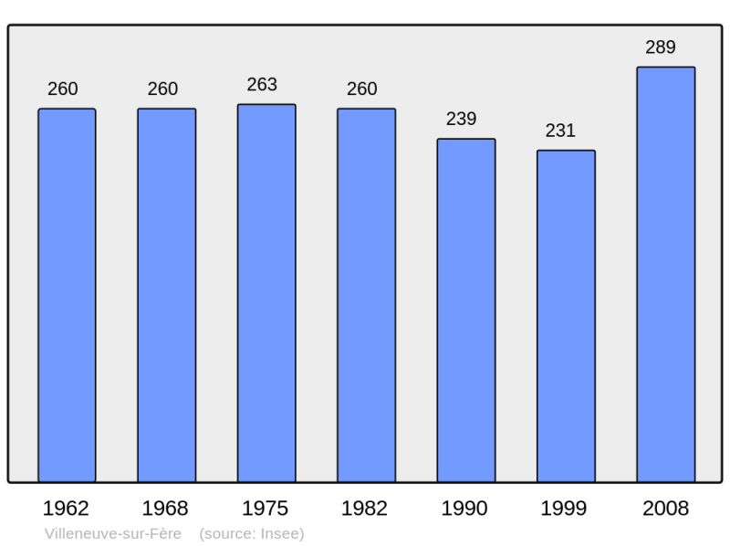 Soubor:Population - Municipality code 02806.png