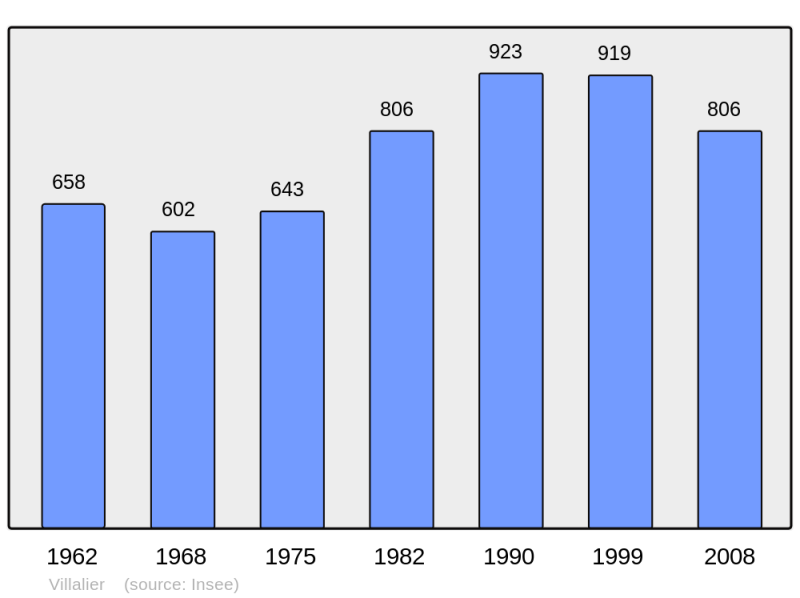 Soubor:Population - Municipality code 11410.png