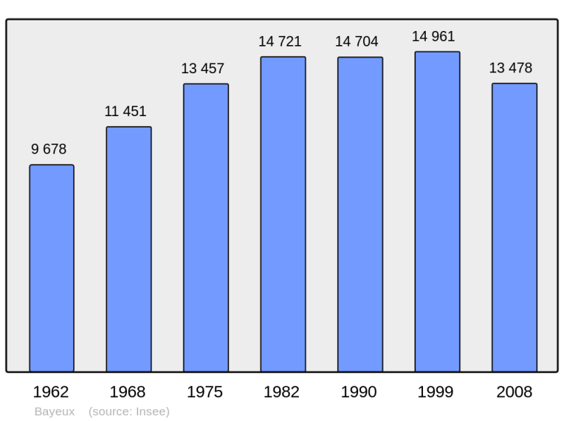 Soubor:Population - Municipality code 14047.png