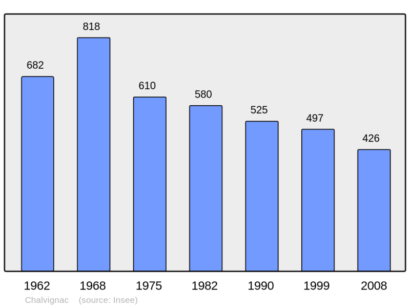 Soubor:Population - Municipality code 15036.png