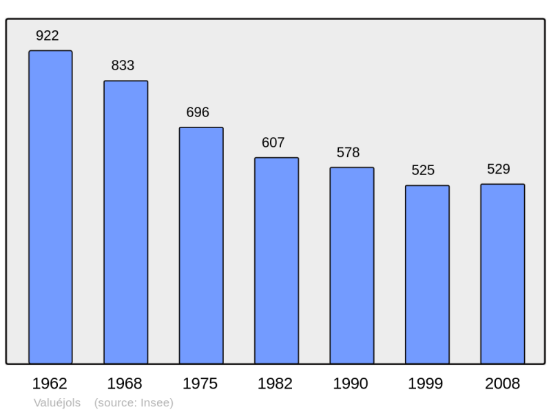 Soubor:Population - Municipality code 15248.png