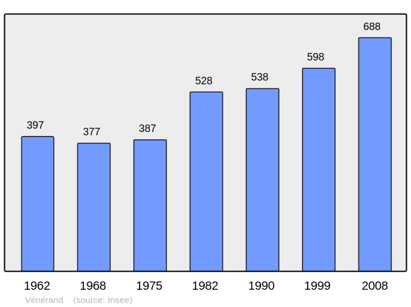 Soubor:Population - Municipality code 17462.png
