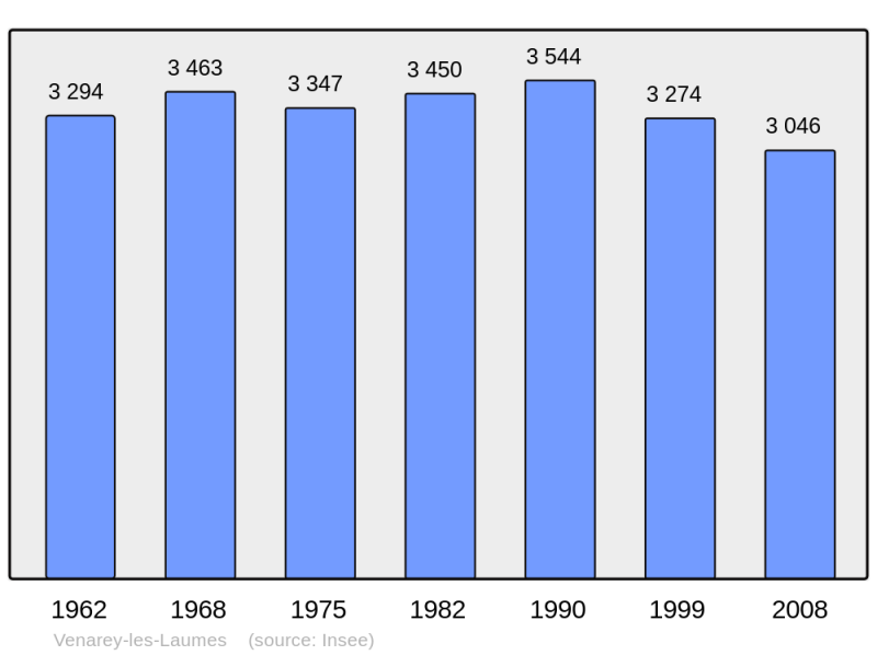 Soubor:Population - Municipality code 21663.png