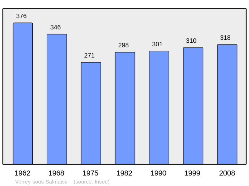 Soubor:Population - Municipality code 21670.png