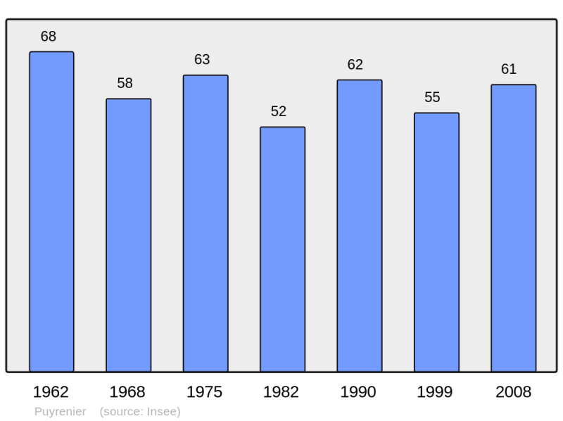 Soubor:Population - Municipality code 24344.png