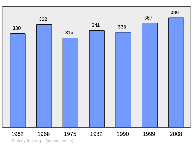 Soubor:Population - Municipality code 25530.png