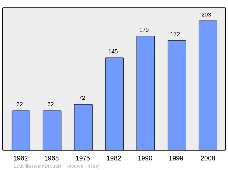 Soubor:Population - Municipality code 28216.png