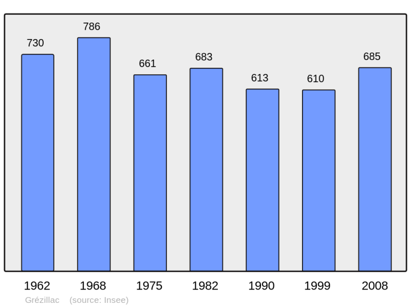 Soubor:Population - Municipality code 33194.png