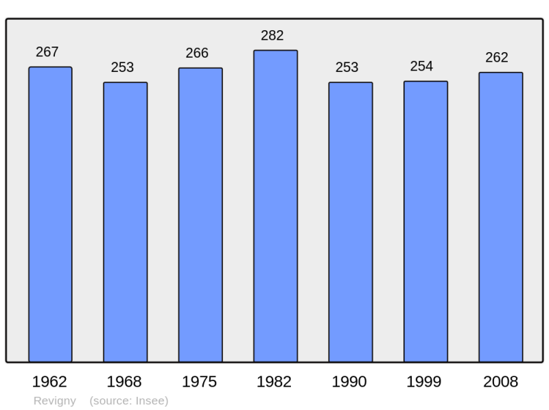 Soubor:Population - Municipality code 39458.png