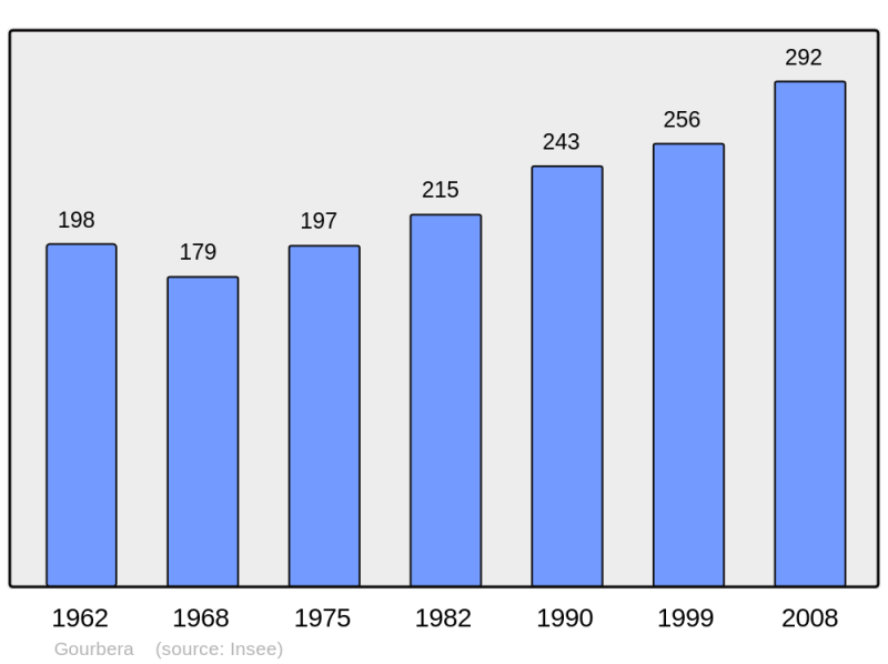Soubor:Population - Municipality code 40114.png