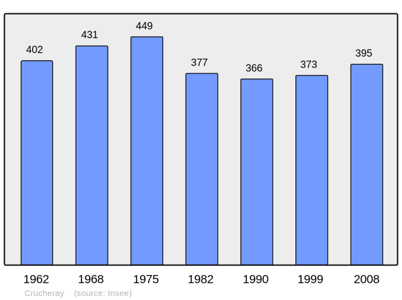 Soubor:Population - Municipality code 41072.png