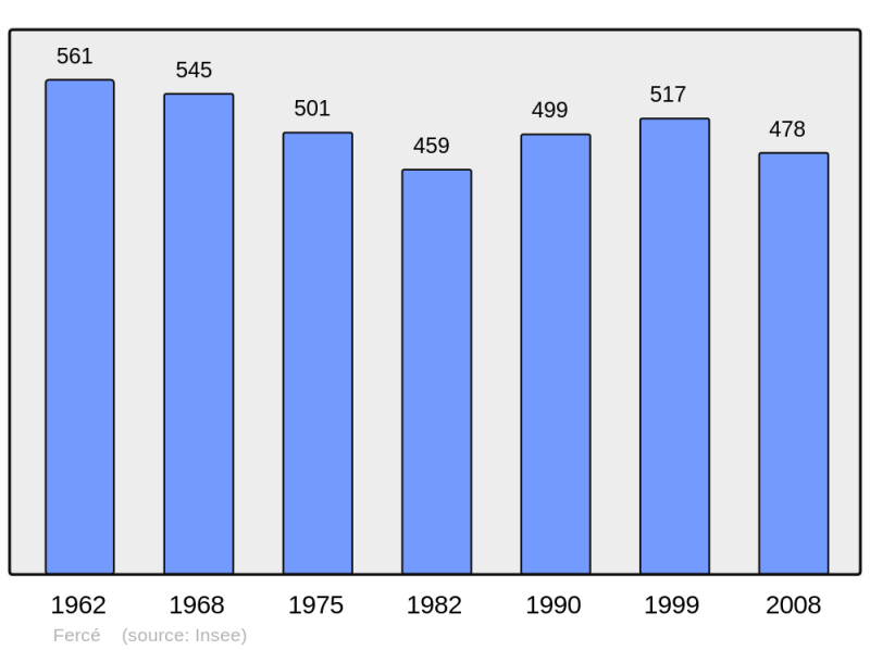 Soubor:Population - Municipality code 44058.png