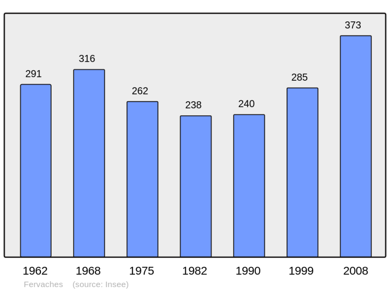 Soubor:Population - Municipality code 50180.png