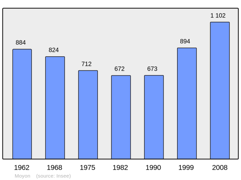 Soubor:Population - Municipality code 50363.png