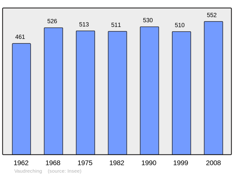 Soubor:Population - Municipality code 57700.png