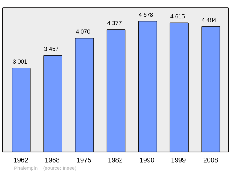 Soubor:Population - Municipality code 59462.png