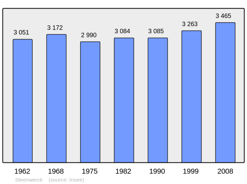 Soubor:Population - Municipality code 59581.png