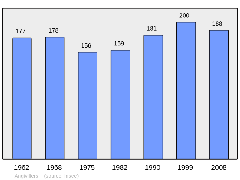 Soubor:Population - Municipality code 60014.png