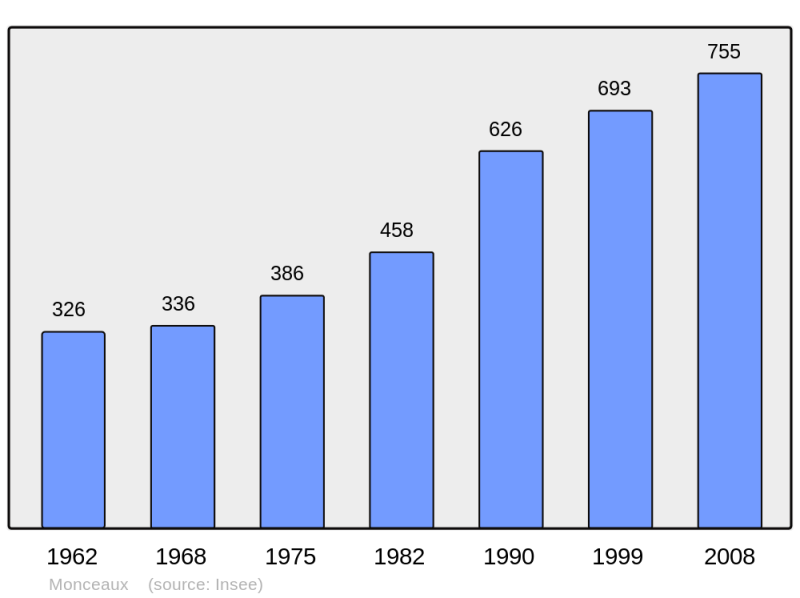 Soubor:Population - Municipality code 60406.png