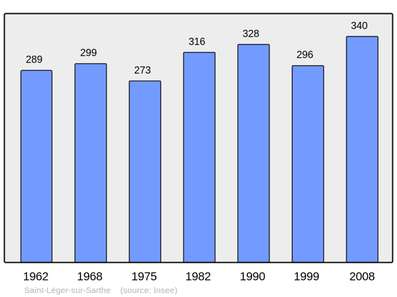 Soubor:Population - Municipality code 61415.png