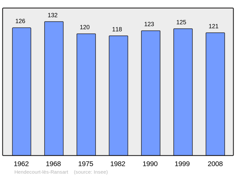 Soubor:Population - Municipality code 62425.png