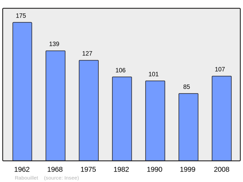 Soubor:Population - Municipality code 66156.png