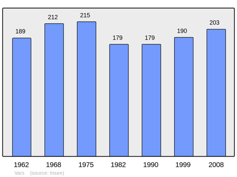 Soubor:Population - Municipality code 70523.png
