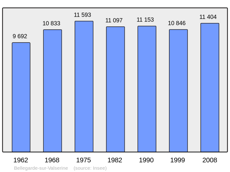 Soubor:Population - Municipality code 01033.png