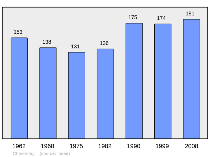 Soubor:Population - Municipality code 01097.png