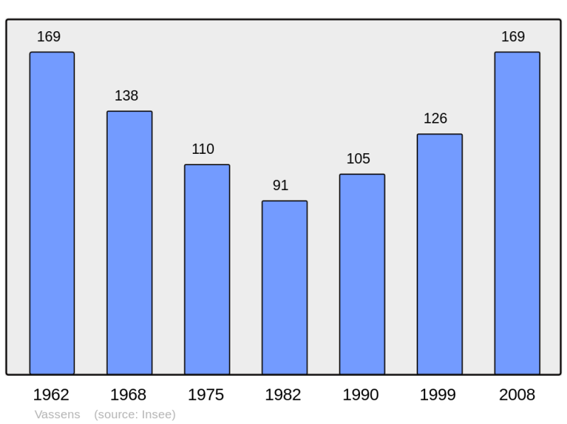 Soubor:Population - Municipality code 02762.png