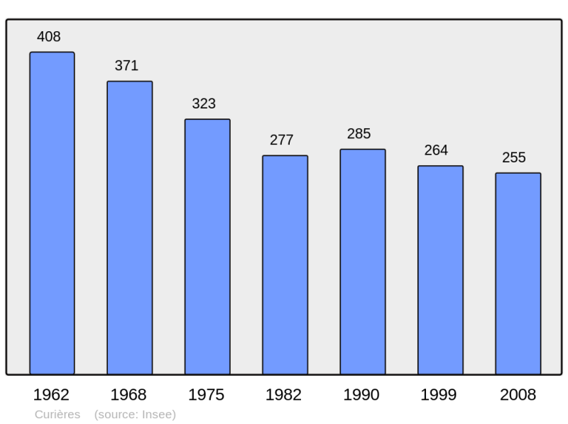 Soubor:Population - Municipality code 12088.png