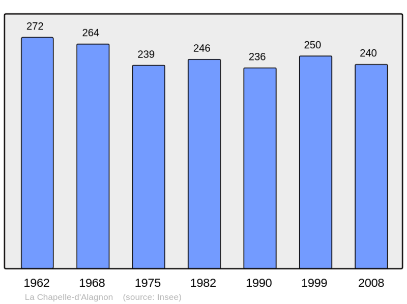 Soubor:Population - Municipality code 15041.png