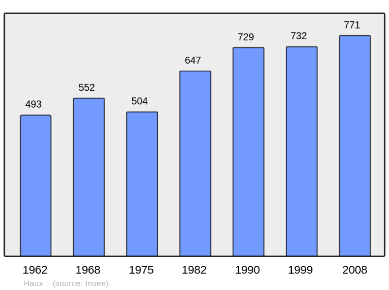 Soubor:Population - Municipality code 33201.png