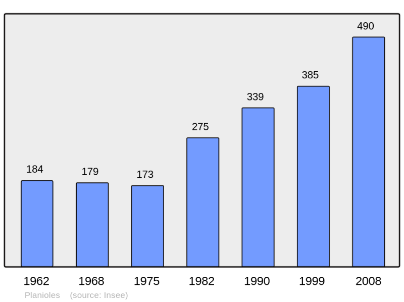 Soubor:Population - Municipality code 46221.png