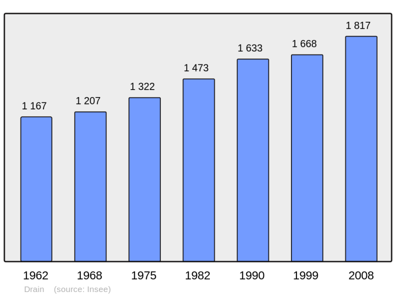 Soubor:Population - Municipality code 49126.png