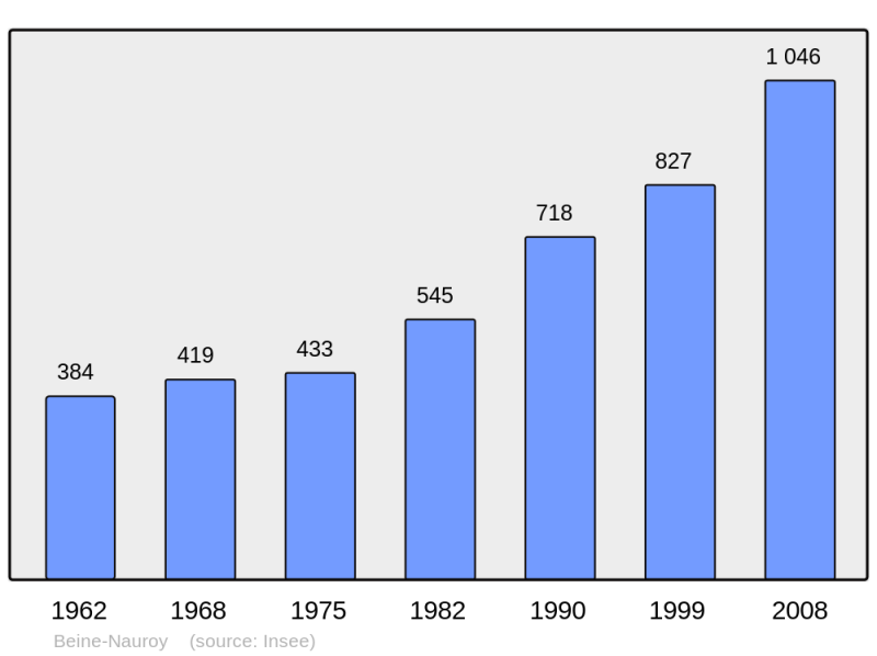 Soubor:Population - Municipality code 51046.png