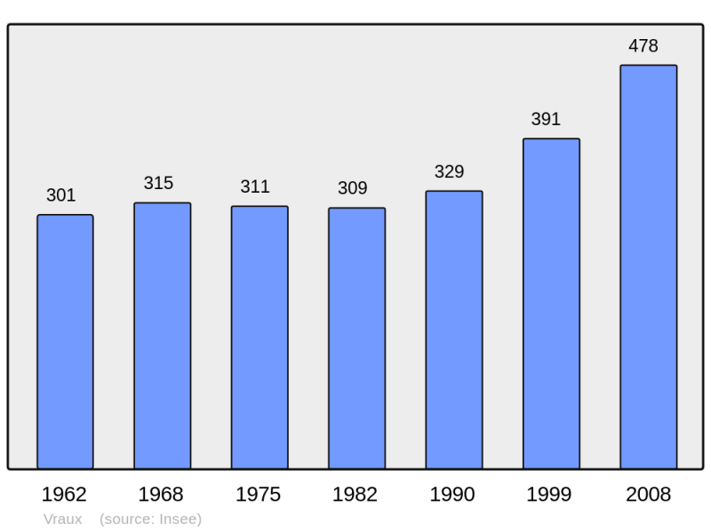 Soubor:Population - Municipality code 51656.png