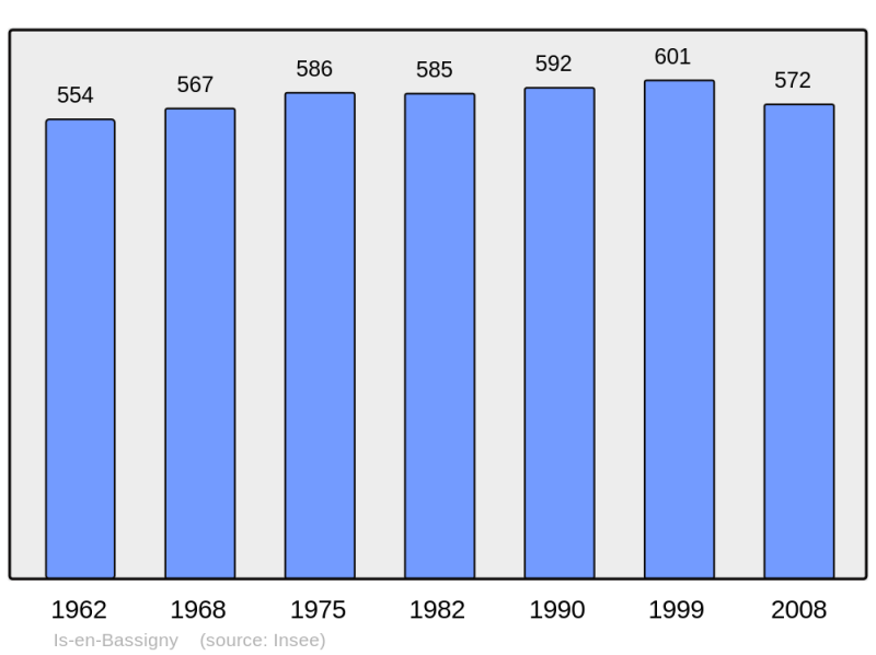 Soubor:Population - Municipality code 52248.png