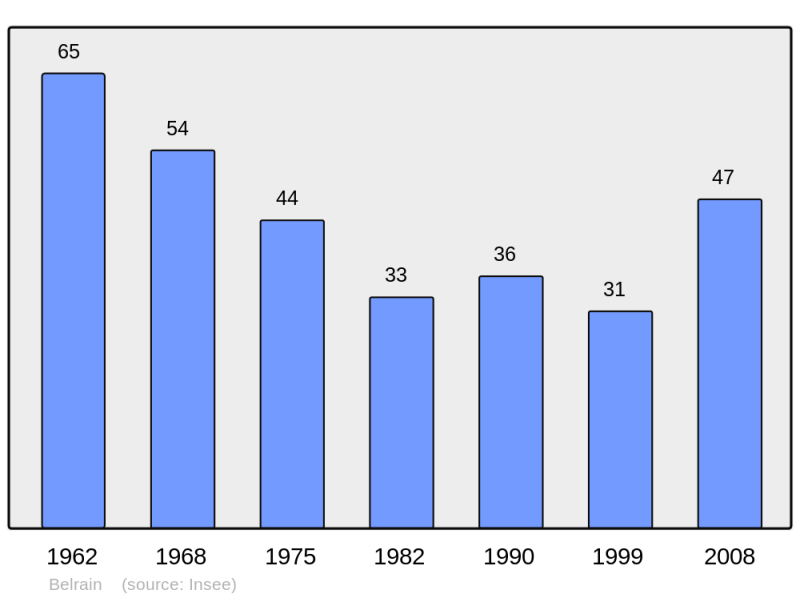 Soubor:Population - Municipality code 55044.png
