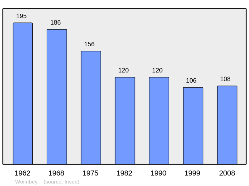 Soubor:Population - Municipality code 55584.png