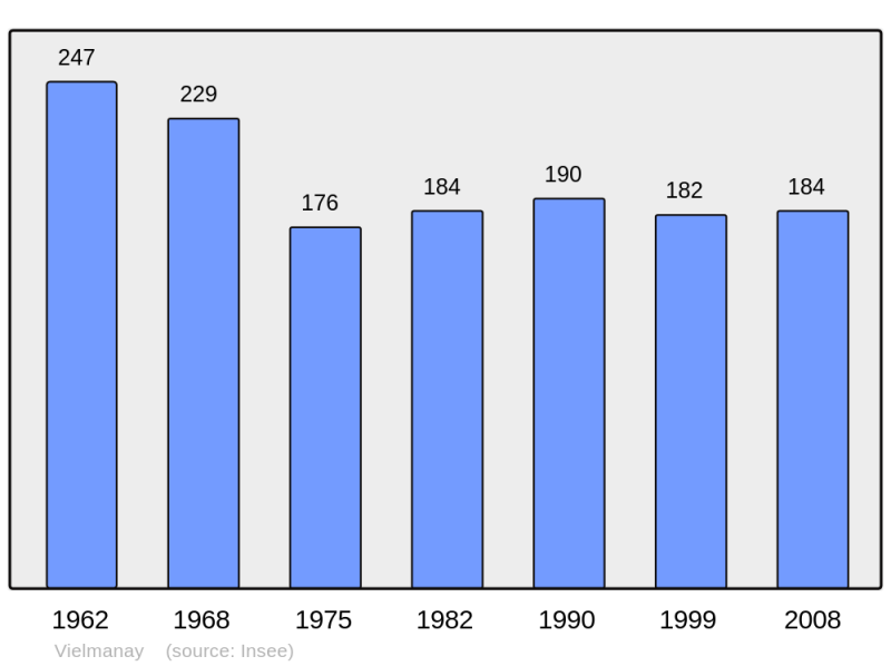 Soubor:Population - Municipality code 58307.png