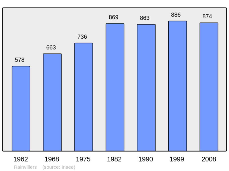 Soubor:Population - Municipality code 60523.png