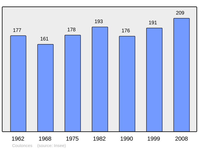 Soubor:Population - Municipality code 61123.png