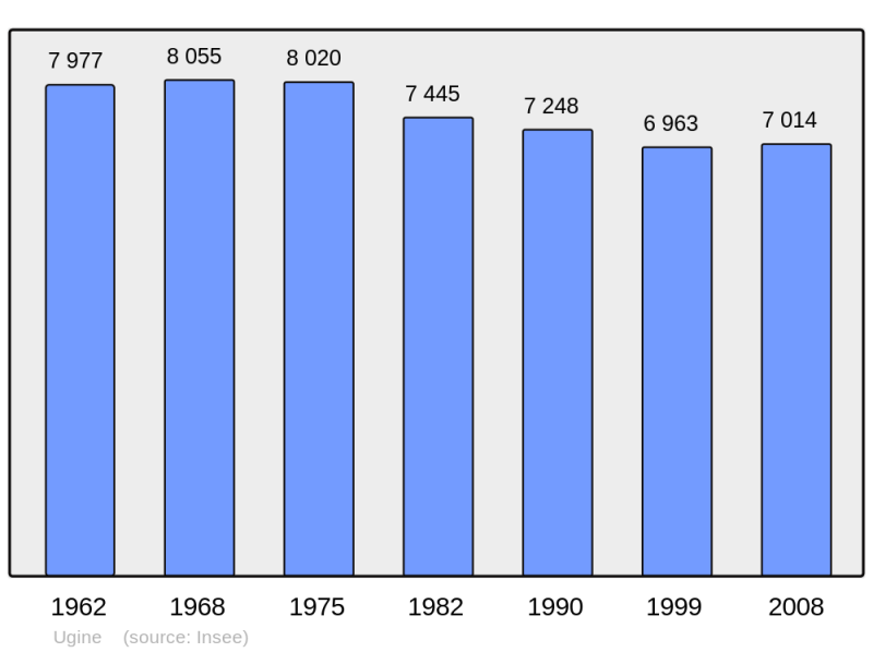 Soubor:Population - Municipality code 73303.png