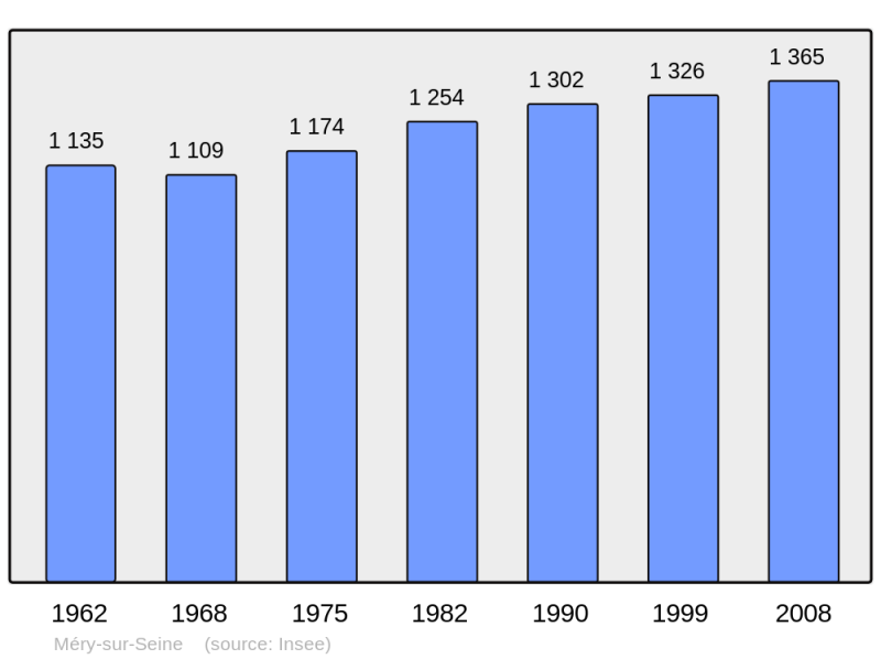 Soubor:Population - Municipality code 10233.png