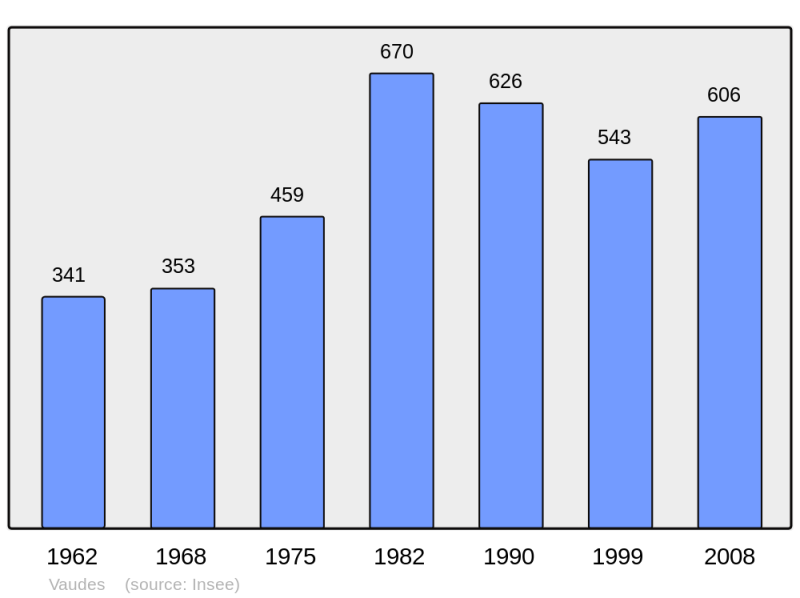 Soubor:Population - Municipality code 10399.png