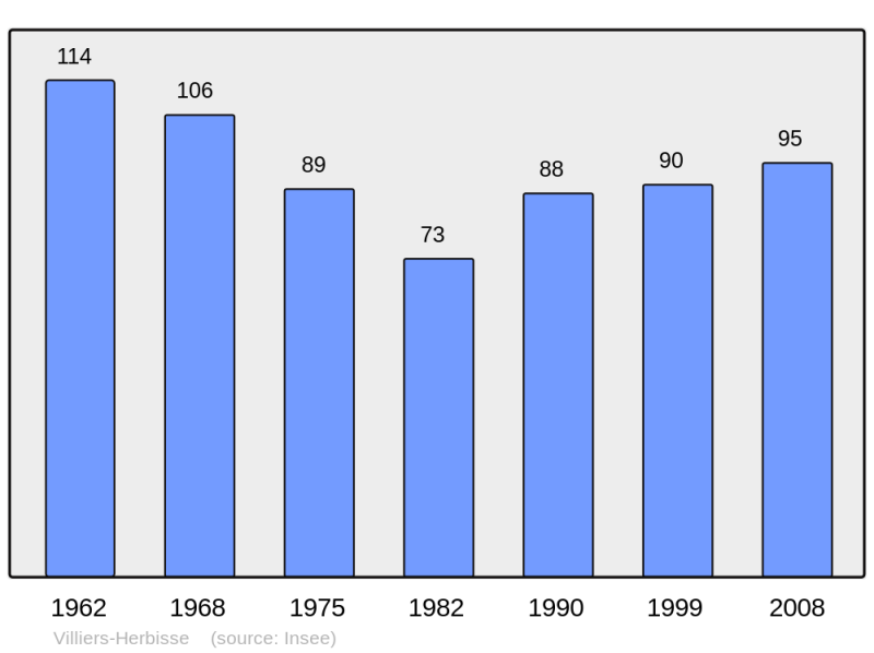 Soubor:Population - Municipality code 10430.png